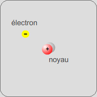 noyau seul de l'atome d'hydrogène - H