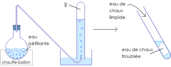 PCCL - SUBSTANCES DISSOUTES DANS LES EAUX MINÉRALES - Cours de 5e