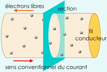PCCL NERGIE LECTRIQUE 1e Sp cialit Porteur De Charge lectrique 