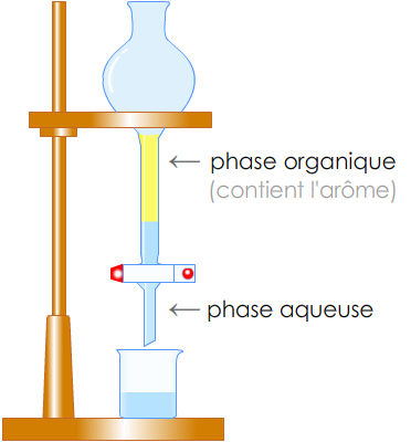 combustion du méthane - ajuster