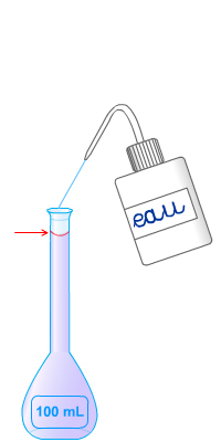 ajuster le volume au trait de jauge pour avoir 100 mL de la solution fille