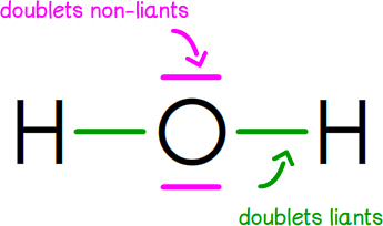 doublets liants et non-liants