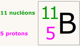 exemple de symbole de noyau atomique : le bore