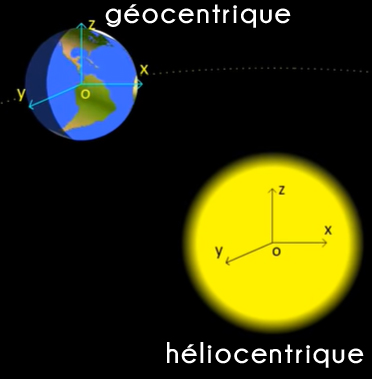 référentiels, terrestre, géocentrique, héliocentrique