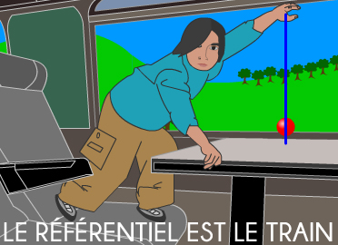 un mouvement, vu du train : le référentiel est le train