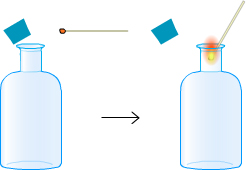 test du dioxygène avec la bûchette qui se rallume