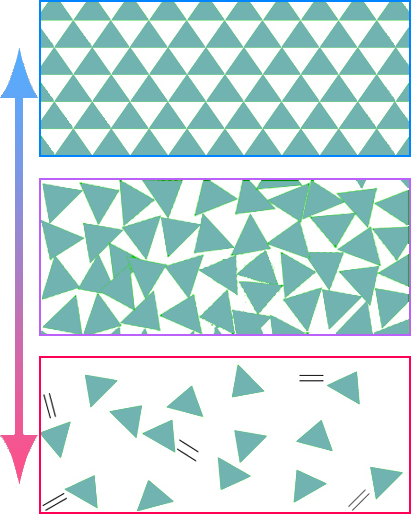 trois états physique ; changement ; transformation