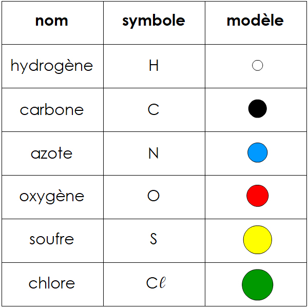 atome 4ème – tout savoir sur les atomes – Lifecoach