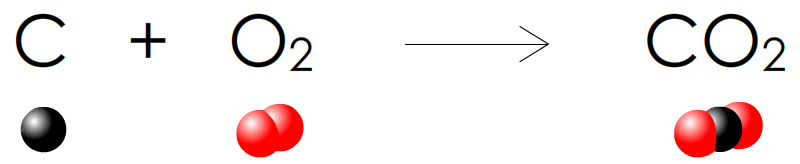 Carbone Dioxygène Monoxyde De Carbone Equation