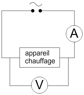 Pour retrouver l'énergie consommée, on peut mesurer la tension U et l'intensité I, puis calculer P = U x I. Et enfin, trouver E = P x t.