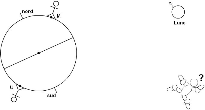 Physique Chimie 3eme Gravitation Et Poids