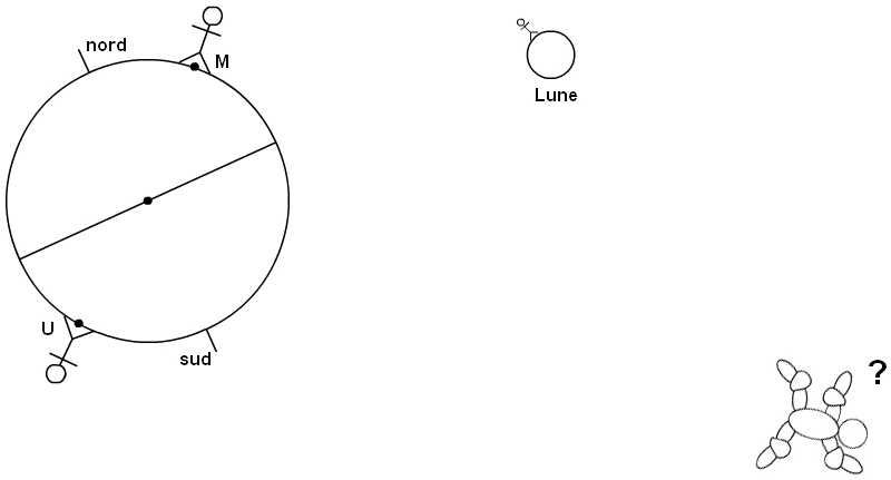 Physique Chimie 3eme Gravitation Et Poids