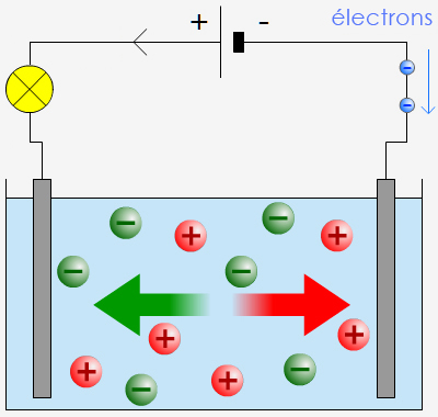 5 : Cavité ionique simulée avec le code PIC-3D VLPL par A. Pukhov [78]